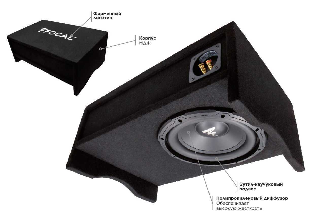  Focal SUB 10 BOX – цена, описание и отзывы — фото