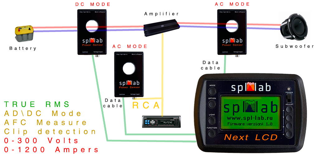 Прибор для измерения силовых показателей Spl-Lab Next-Lab Power Sensor – цена, описание и отзывы — фото