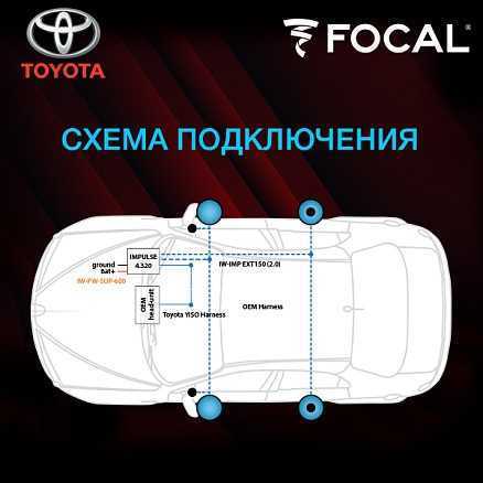  Focal KIT Toyota Active – цена, описание и отзывы — фото